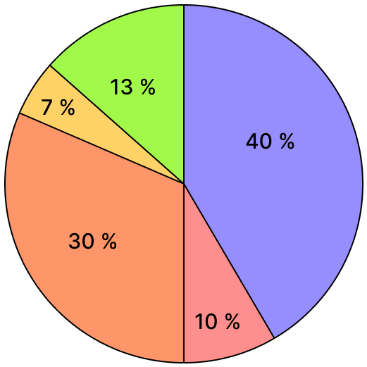 What type of graph is shown in the image. ICSE Specimen Paper 2025 Robotics & Artificial Intelligence Solved Question Paper.