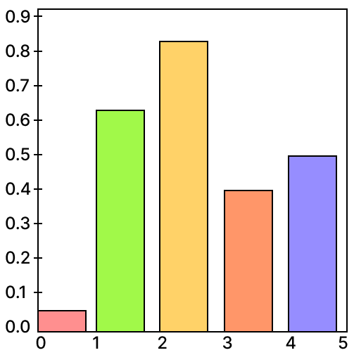 Identify the type of graph shown below.ICSE 2025 Robotics & Artificial Intelligence Solved Question Paper.