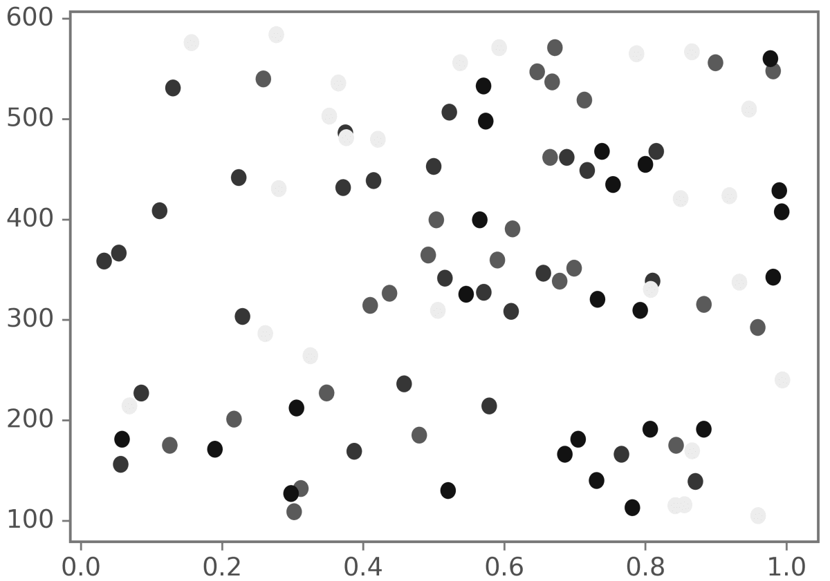 Identify the type of plot shown below. 2026 Board Paper, ICSE 2026 Robotics & Artificial Intelligence Solved Question Paper.