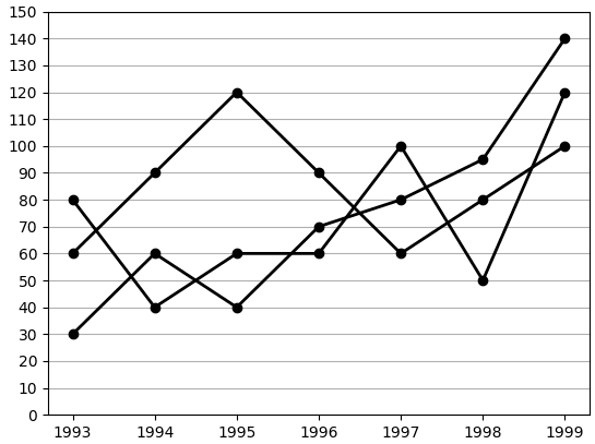 Identify the type of graph shown below:ICSE 2026 Robotics & Artificial Intelligence Solved Question Paper.
