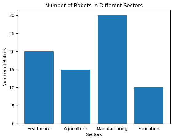 Write a Python program using the Matplotlib library to display the number of robots used in different sectors as shown below:. Specimen Paper 2027, ICSE 2026 Robotics & Artificial Intelligence Solved Question Paper.