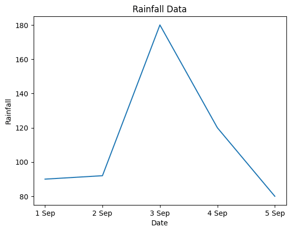 How To Use Matplotlib In Python Write a Python program to plot a line chart using Matplotlib ...