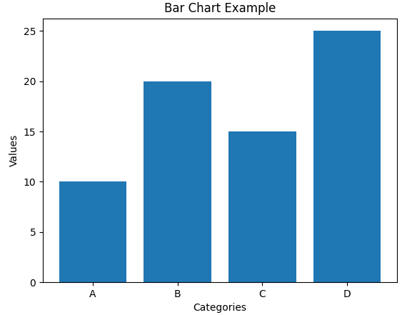 Write a Python program to plot a bar chart using the Matplotlib library. Your program should do the following. ICSE 2025 Robotics & Artificial Intelligence Solved Question Paper.