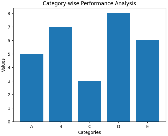 In the given diagram, an isosceles ∆ABC is inscribed in a circle with centre O. PQ is a tangent to the circle at C. OM is perpendicular to chord AC and ∠COM = 65°. Find : ICSE Specimen Paper 2025 Robotics & Artificial Intelligence Solved Question Paper.