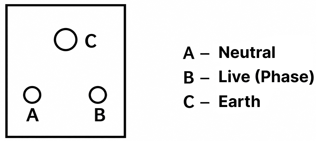 The diagram below shows a socket in which the switch is ON. Will the bulb glow if:. Improvent Board Paper 2026, ICSE 2026 Improvent Physics Solved Question Paper.