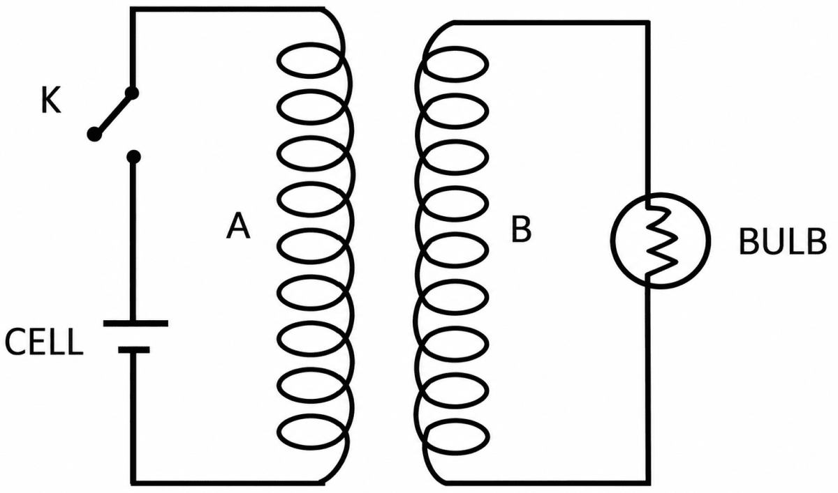 In the given figure, a cell is connected to a coil A and a bulb is connected to coil B. Improvent Board Paper 2026, ICSE 2026 Improvent Physics Solved Question Paper.