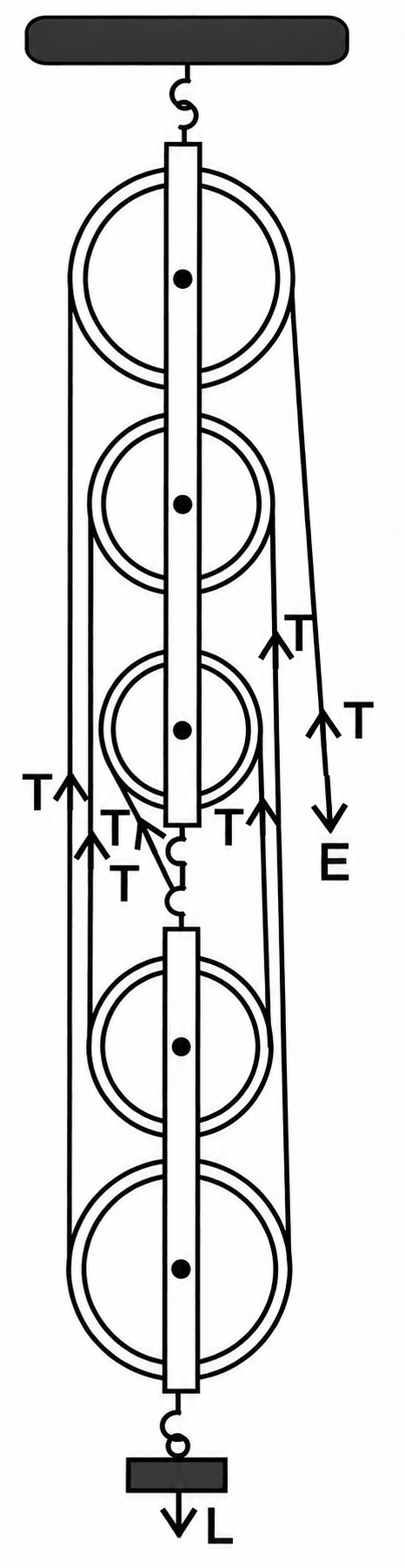 A block and tackle system of pulleys has a Velocity Ratio (VR) = 5. Draw a labelled diagram of the system indicating clearly the direction of tension, load and effort. Improvent Board Paper 2026, ICSE 2026 Improvent Physics Solved Question Paper.