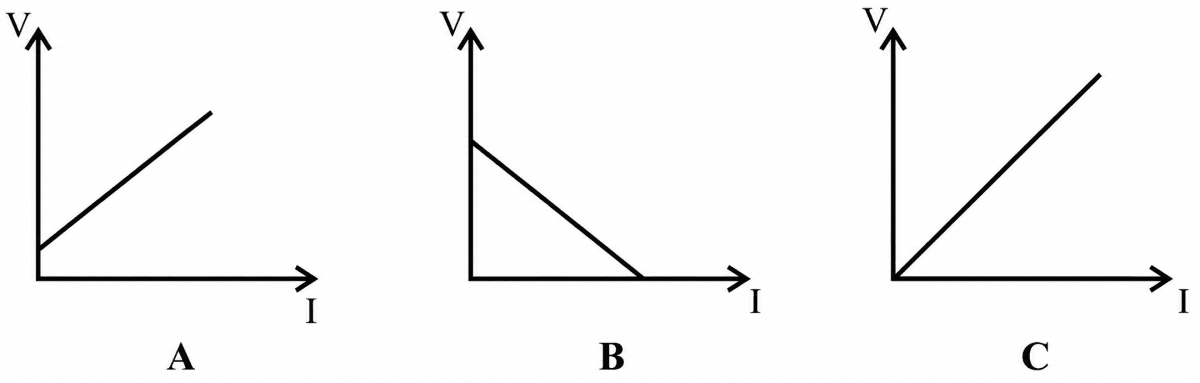 Question 8(ii). Improvent Board Paper 2026, ICSE 2026 Improvent Physics Solved Question Paper.