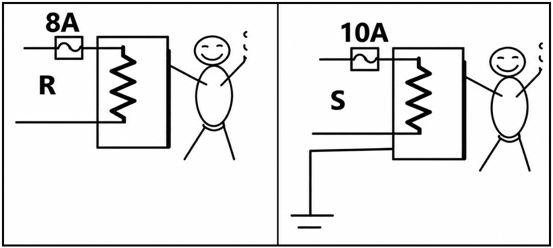 An appliance with a metal covering, rated at 2 kW, 220 V, is to be connected in a circuit. Given below are *two* diagrams (R & S) depicting different circuit configurations. Specimen Board Paper 2027, ICSE 2027 Specimen Physics Solved Question Paper.