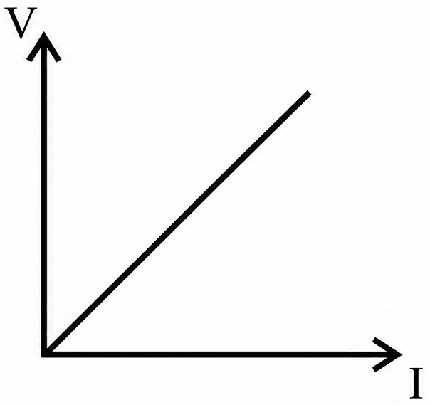 Question 8(ii). Improvent Board Paper 2026, ICSE 2026 Improvent Physics Solved Question Paper.