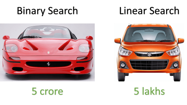 Linear Search and Binary Search comparison