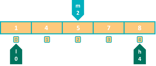 Checking middle element in Binary Search Java Program