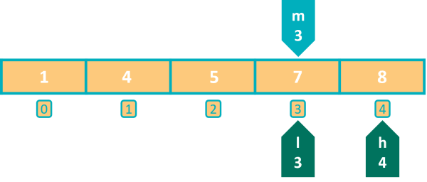 Found element in array using Binary Search Java Program