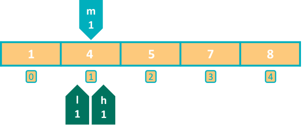 Found 4 in array using Binary Search