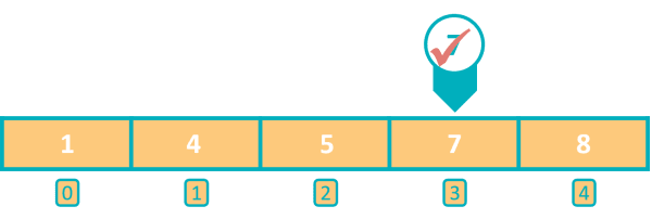 Step 2 of Binary Search Algorithm