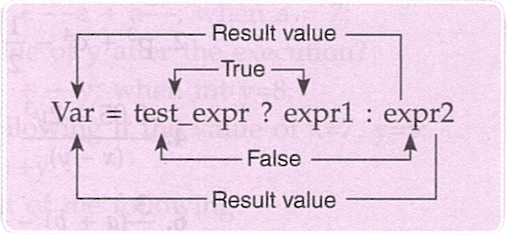Out of the following options, what is shown in this illustration. Introduction to Object Oriented Programming Concepts, APC Understanding ICSE Computer Applications with BlueJ Solutions Class 10