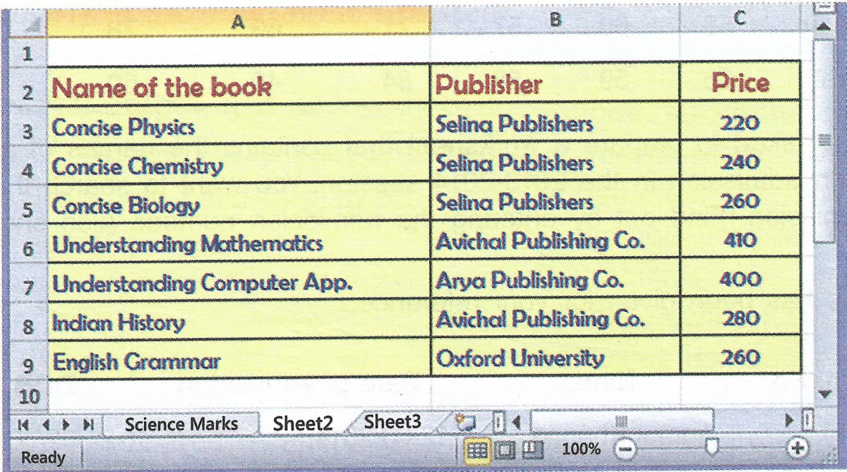 Class 8 ICSE Computer Studies MS Excel tasks spreadsheet.