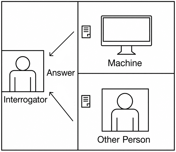 Which concept does the given picture represent. Machine Intelligence, APC ICSE Robotics & Artificial Intelligence Solutions Class 10.