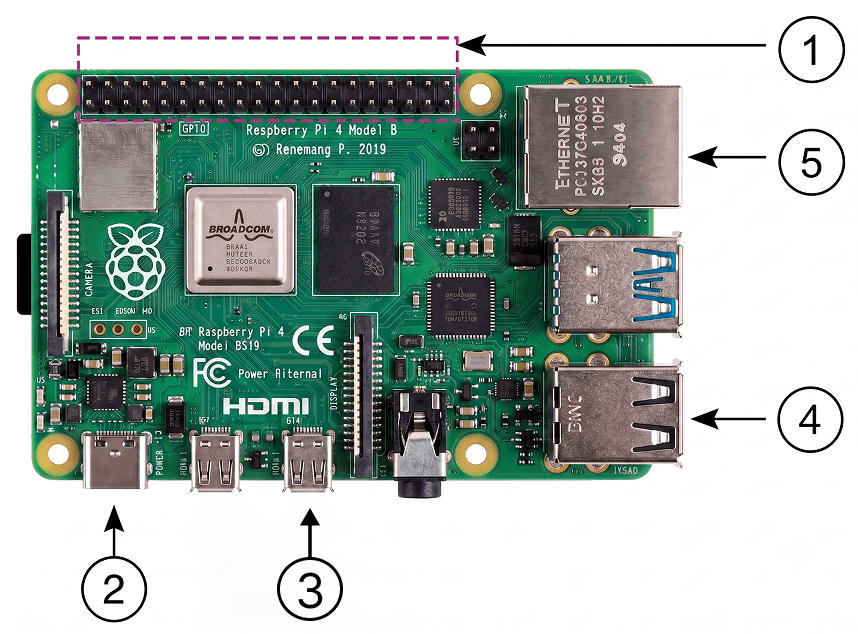 Name the labelled components of SBC. Integrating Robots as a System, APC ICSE Robotics & Artificial Intelligence Solutions Class 10.