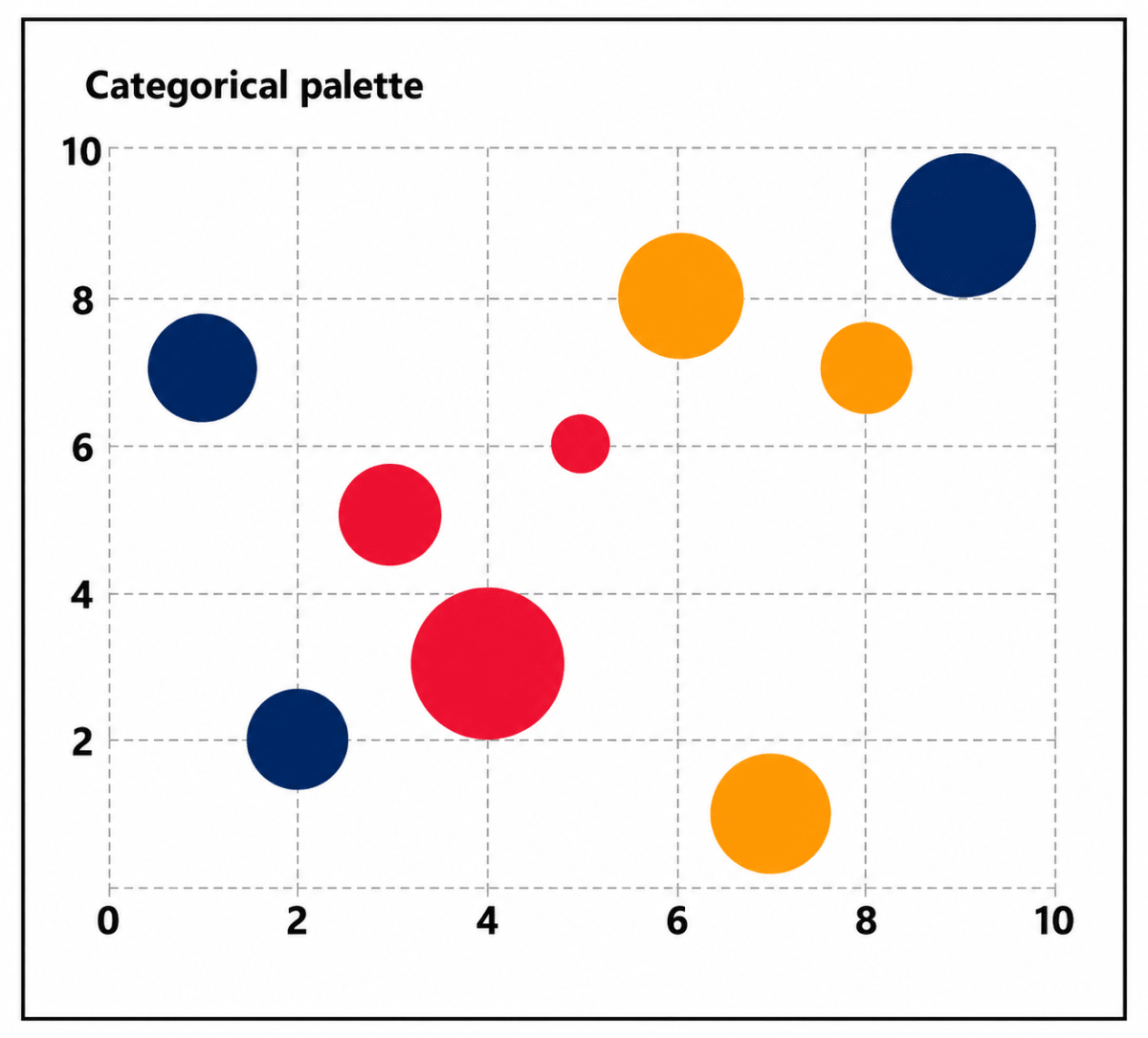 Which of the following data visualisation techniques is depicted in this image. Familiarisation with Python, APC ICSE Robotics & Artificial Intelligence Solutions Class 9.