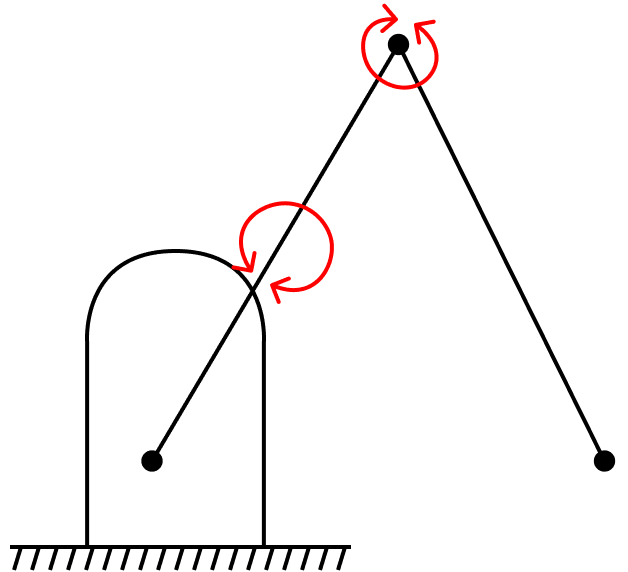 How many degrees of freedom does the following figure have. Concepts in Robotics, APC ICSE Robotics & Artificial Intelligence Solutions Class 9.