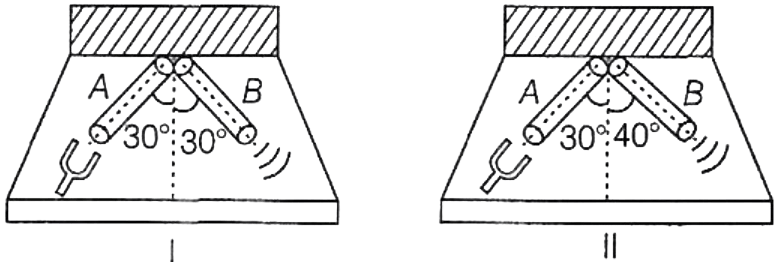 In which of the following figures shown, will the sound of a tuning fork hit with rubber pad at end A be heard maximum at end B? Physics Sample Paper Solved ICSE Class 10.