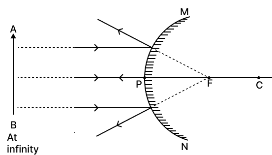 Draw ray diagrams to show the nature, position and relative size of the image formed by a convex mirror when the object is placed. CBSE 2026 Science Class 10 Sample Question Paper Solved.