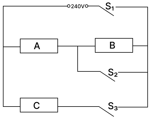 An electric heater consists of three similar heating elements A, B and C, connected as shown in the figure below. Each heating element is rated as 1.2 kW, 240 V and has constant resistance. CBSE 2026 Science Class 10 Sample Question Paper Solved.