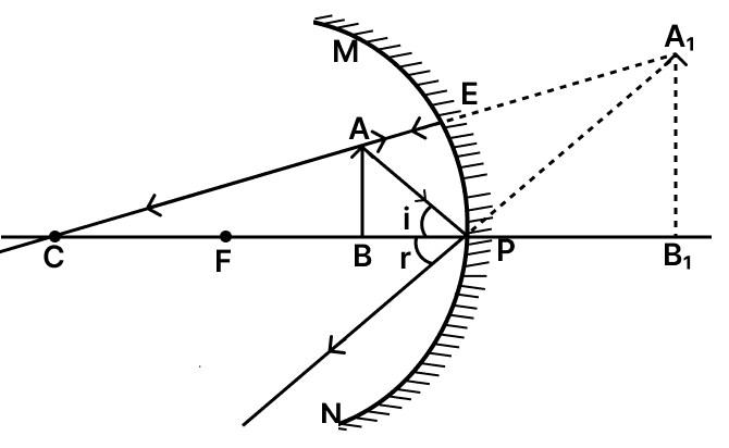 What is the nature and size of the image formed by mirror C? Draw ray diagram to justify your answer.CBSE 2026 Science Class 10 Sample Question Paper Solved.