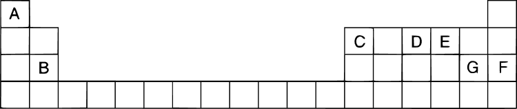 Study the extract of the Periodic table given below and answer the questions that follow. Give the alphabet corresponding to the element in question: DO NOT repeat an element. Chemical Bonding, Concise Chemistry Solutions ICSE Class 10