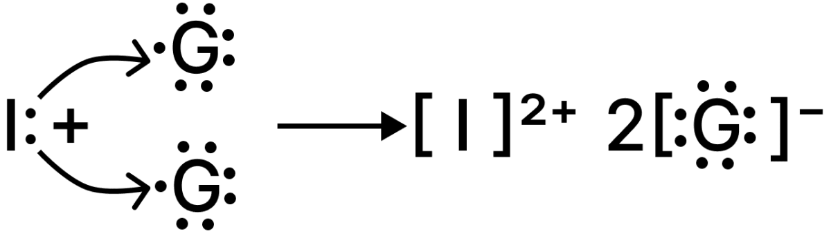 Study the extract of the Periodic table given below and answer the questions that follow. Give the alphabet corresponding to the element in question. DO NOT repeat an element. Chemical Bonding, Concise Chemistry Solutions ICSE Class 10