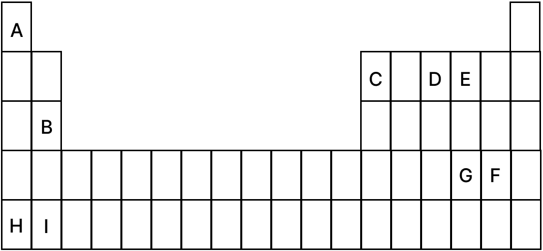 Study the extract of the Periodic table given below and answer the questions that follow. Give the alphabet corresponding to the element in question. DO NOT repeat an element. Chemical Bonding, Concise Chemistry Solutions ICSE Class 10