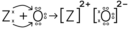 Draw the electron dot structure of the compound formed between Z and oxygen. Chemistry Competency Focused Practice Questions