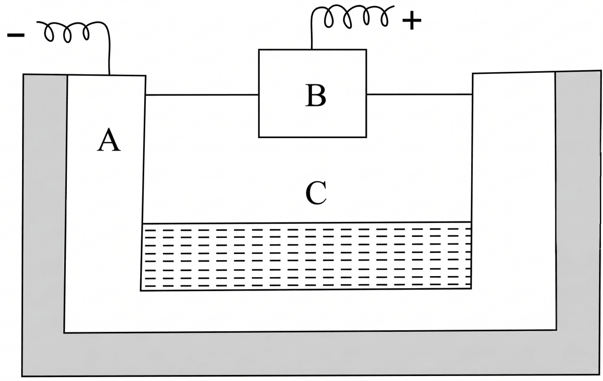 The following flow chart shows the process of extraction of zinc. Out of the 5 steps, 2 steps are incorrect. Identify and correct them. Metallurgy, Concise Chemistry Solutions ICSE Class 10