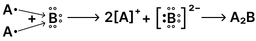 A compound is formed between atoms A and B. The electronic configuration of A is 2,8,1 and B is 2,6. Draw an electron dot diagram of the ionic compound formed in part (c), Concise Chemistry Solutions ICSE Class 10