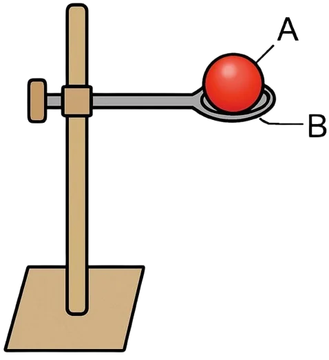 Placeholder for the metal ball and ring experiment diagram