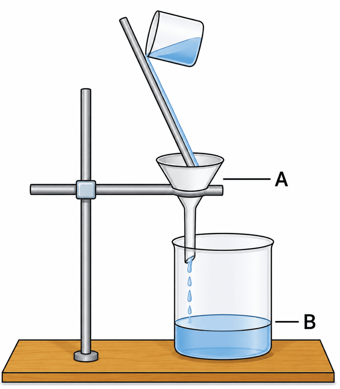 Study the figure given below and answer the following questions. Elements, Compounds and Mixtures, Concise Chemistry Solutions ICSE Class 7