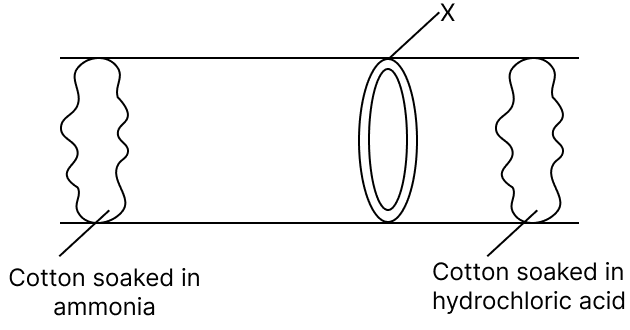 Given below is a diagram showing a type of reaction between two compounds. Answer the questions that follow. Chemical Reactions, Concise Chemistry Solutions ICSE Class 8