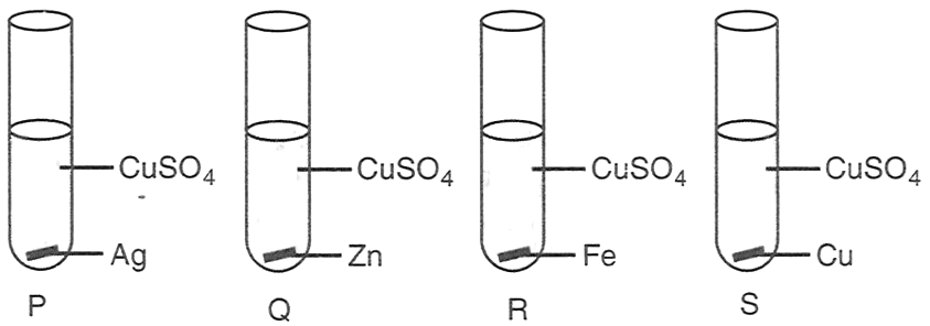 Aman performed the following four experiments. Concise Chemistry Solutions ICSE Class 9.