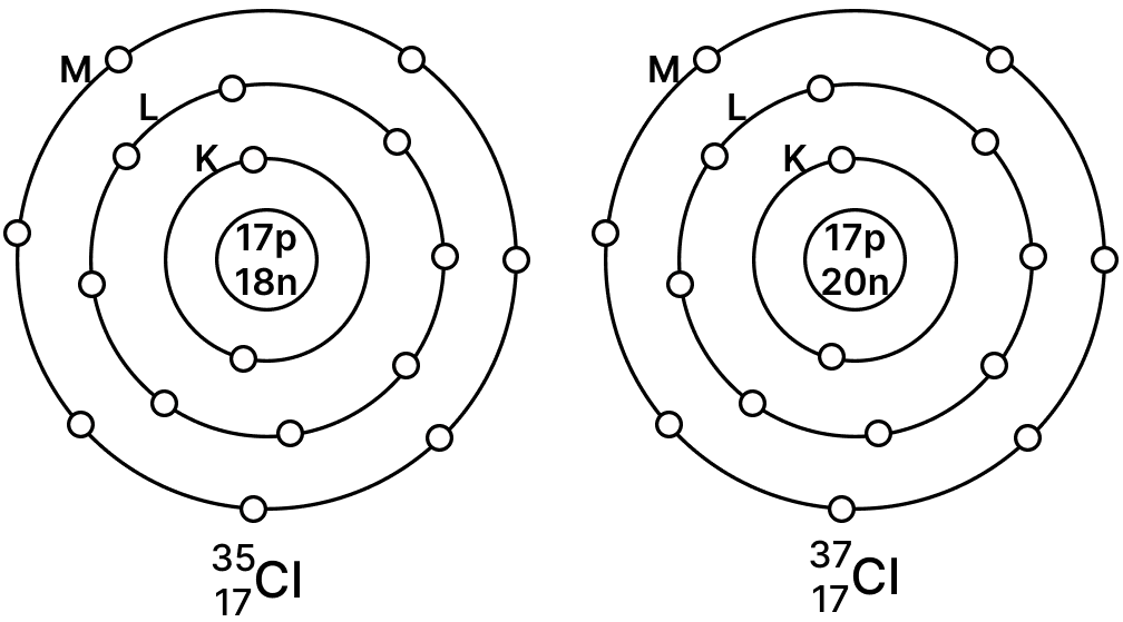 Draw the complete orbital diagrams of the atoms Atomic Structure and Chemical Bonding, Concise Chemistry Solutions ICSE Class 9.
