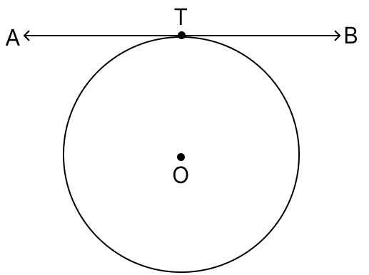 A tangent to a circle is a line coplanar with the circle which meets the circle at exactly one point. Concise Mathematics Solutions ICSE Class 10.
