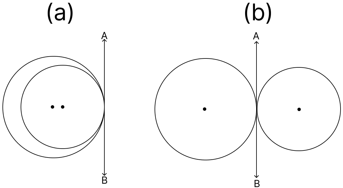 When two circles touch each other at exactly one point, either externally or internally, they are said to be tangent to each other Concise Mathematics Solutions ICSE Class 10.