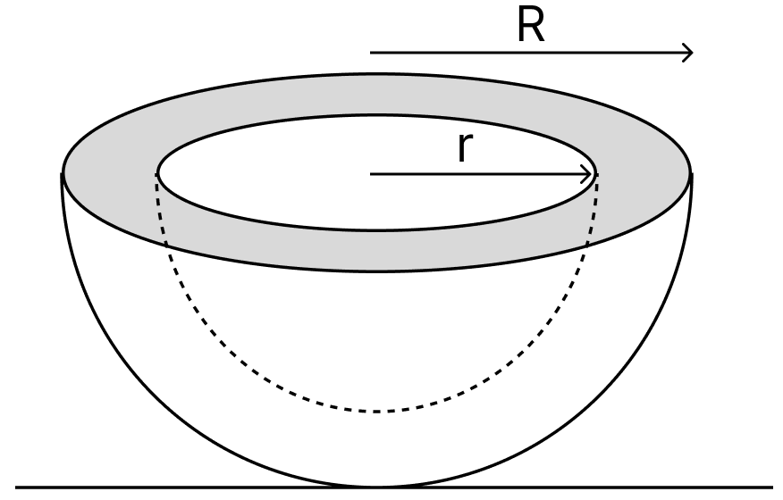A hemi-spherical bowl (as shown) has external radius R and internal radius r, the outer surface area of the bowl is : Cylinder, Cone, Sphere, Concise Mathematics Solutions ICSE Class 10.
