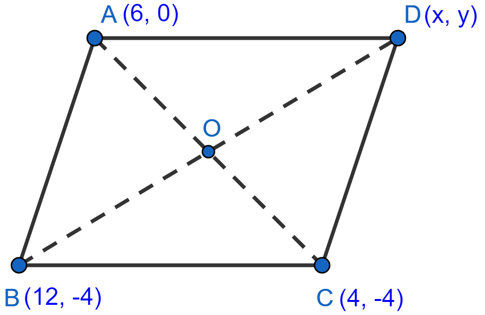 In parallelogram ABCD, A = (6, 0), B = (12, -4) and C = (4, -4); then the co-ordinates of vertex D are : Section Formula and Mid-Point Formula, Concise Mathematics Solutions ICSE Class 10.