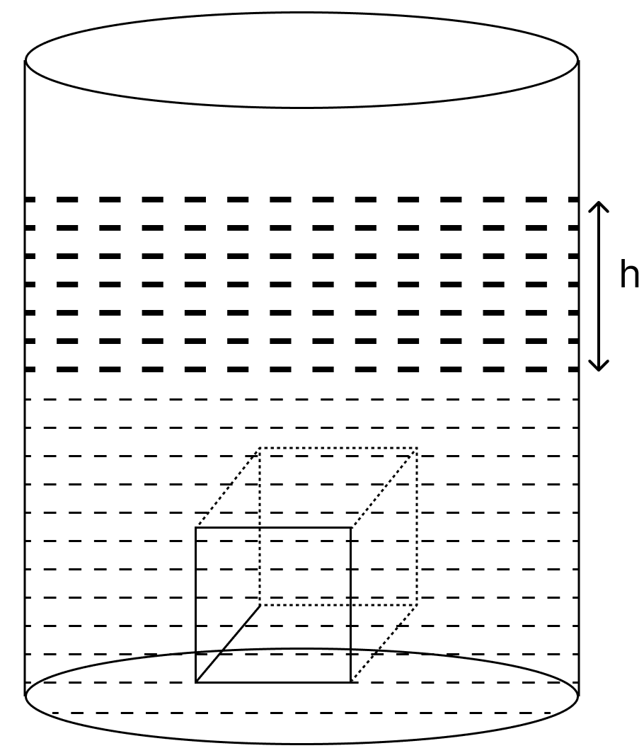 A cylindrical container has sufficient water to submerge a solid cubical object of its each edge a cm. If the radius of the container is r cm, the rise in level (h cm) of water in the container is : Cylinder, Cone, Sphere, Concise Mathematics Solutions ICSE Class 10.