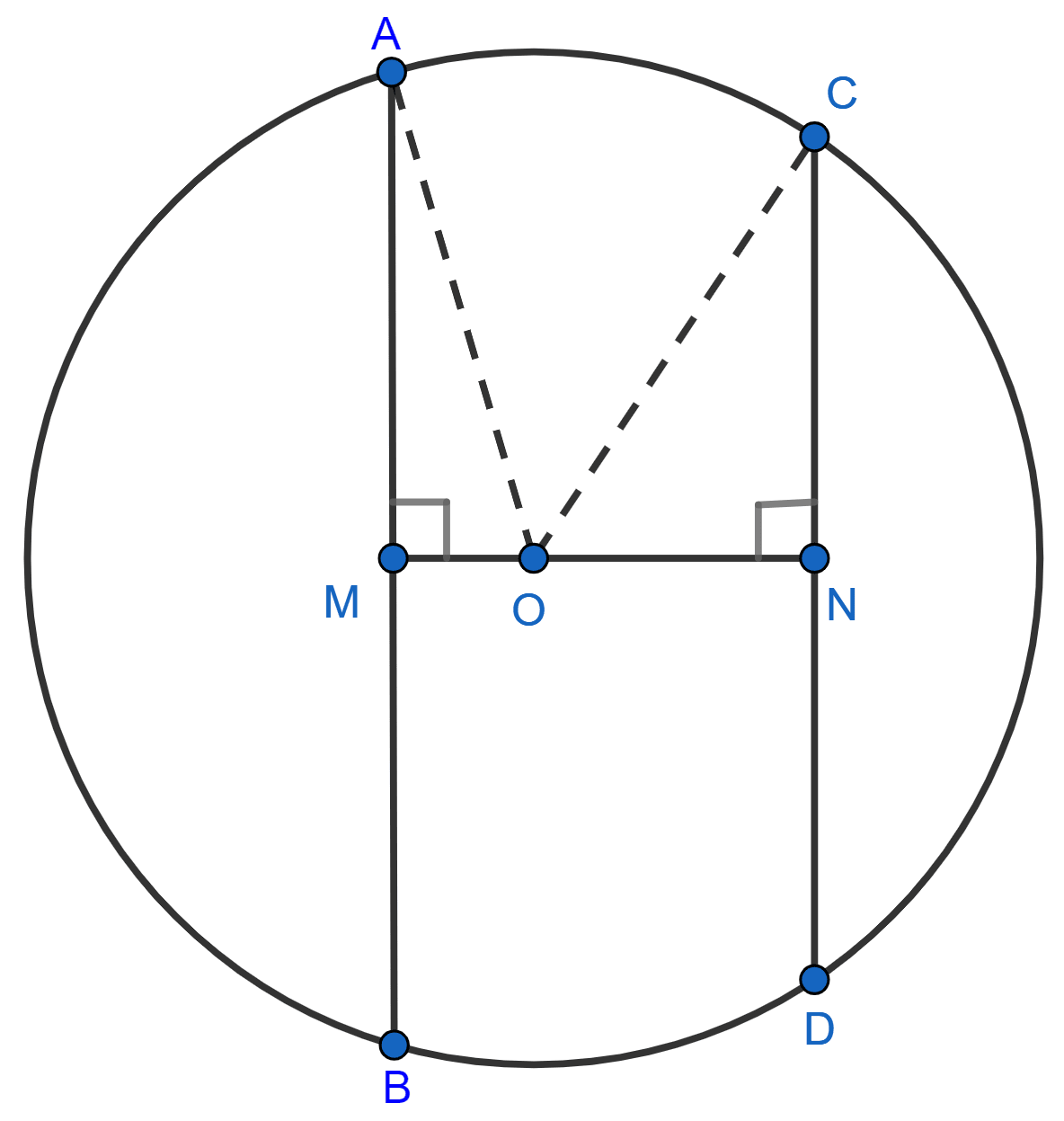 Prove that, of any two chords of a circle, the greater chord is nearer to the centre. Tangents and Intersecting Chords, Concise Mathematics Solutions ICSE Class 10.