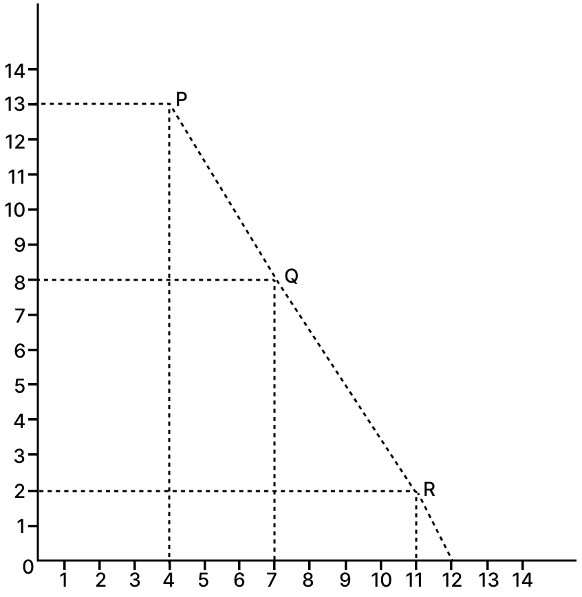 Use a graph paper for this question taking 1 cm = 1 unit along both x and y axes. Reflection, RSA Mathematics Solutions ICSE Class 10.