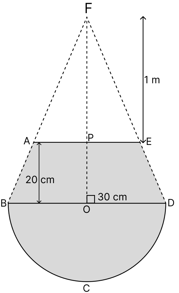 In the given figure, ABCDE represents the bowl of a concrete mixer. ABDE can be a part of a cone FDB as shown below where radius OD = 30 cm, OP = 20 cm and PF = 1 m. Concise Mathematics Solutions ICSE Class 10.
