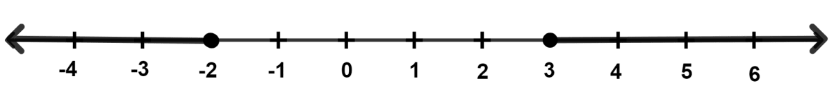 The solution set for the following number line is : Linear Inequations, Concise Mathematics Solutions ICSE Class 10.