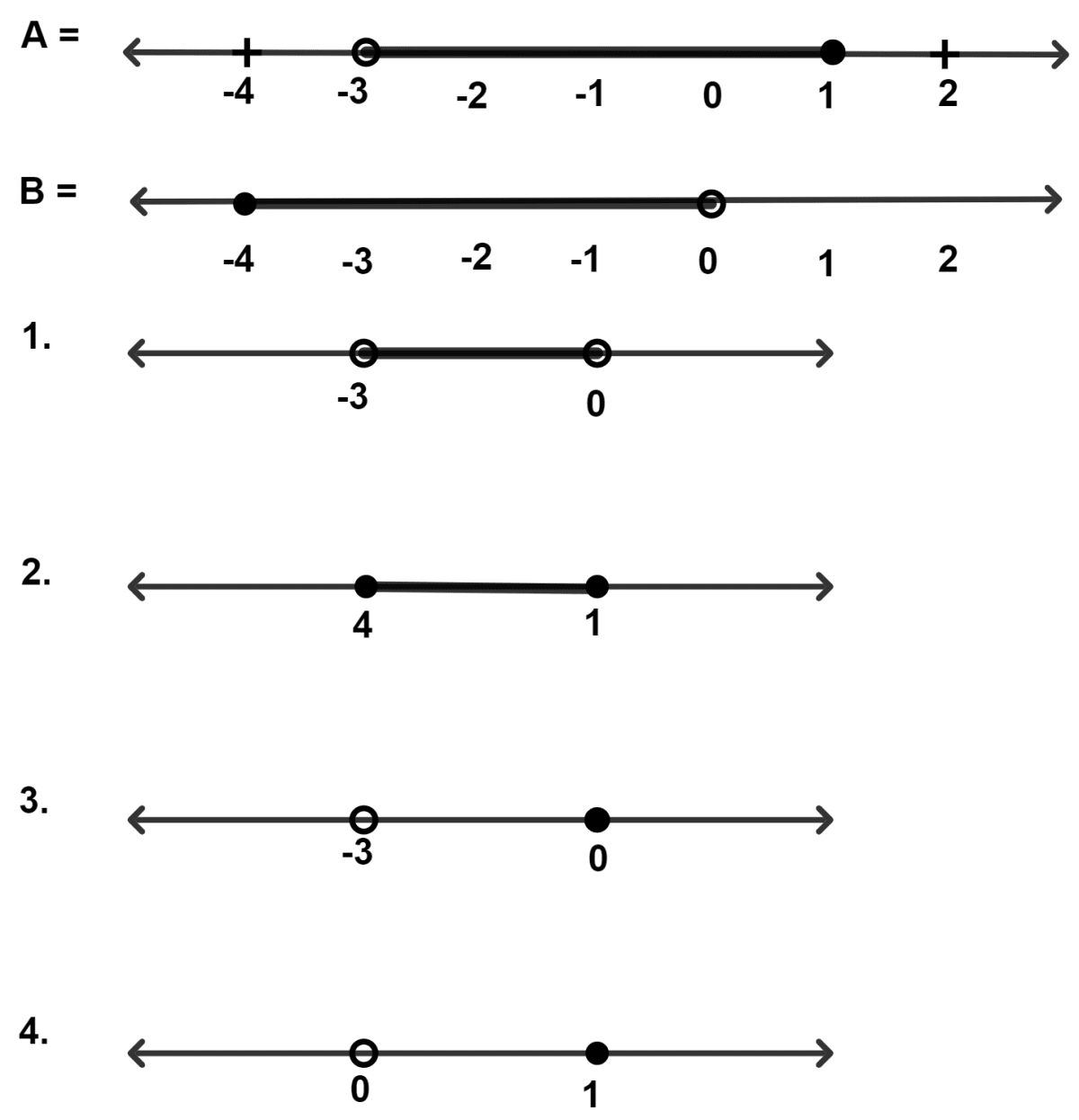 The real number lines for two inequations A and B are as given below, A ∩ B is : Linear Inequations, Concise Mathematics Solutions ICSE Class 10.